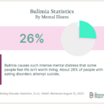 Bulimia Facts That May Surprise You The Bulimia Project