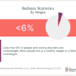 5 Bulimia Facts That May Surprise You The Bulimia Project