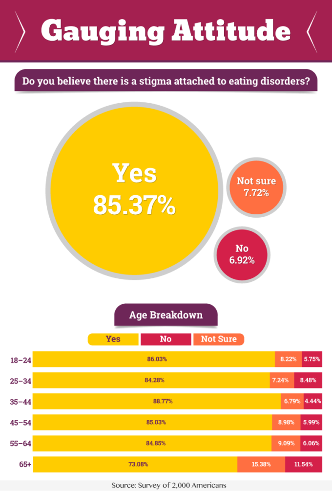 anorexia facts and statistics