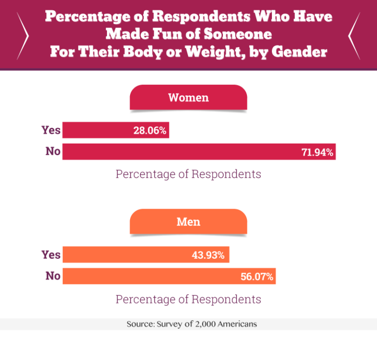 The Stigma of Eating Disorders | The Bulimia Project