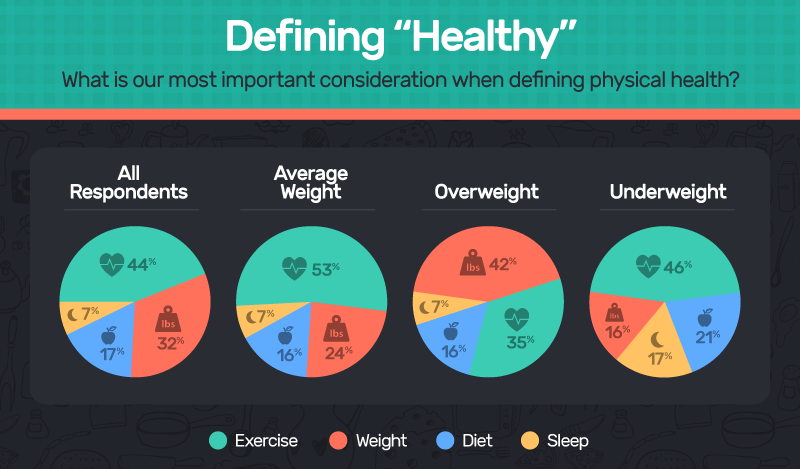 Defining "healthy"