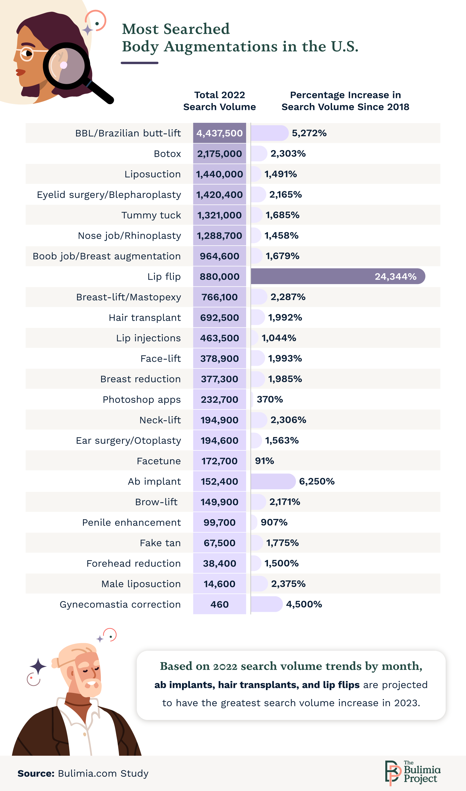 Africa Facts Zone on X: BBL surgeries are surprisingly on the