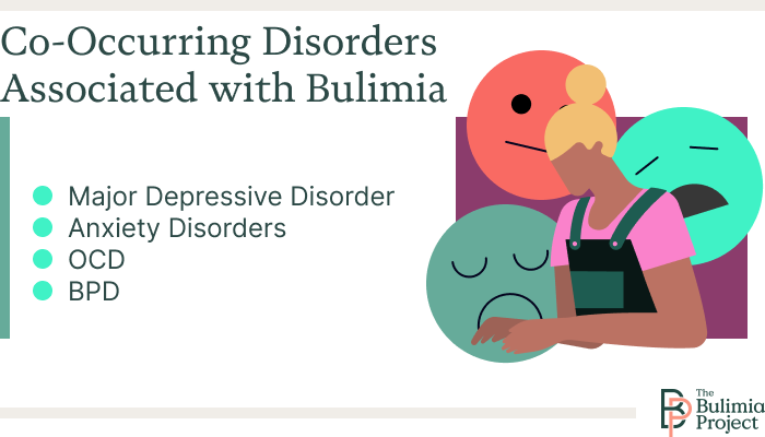 co-occurring with bulimia