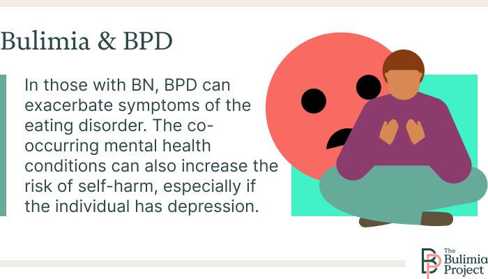 bulimia and bpd