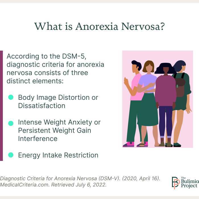 anorexia graphic