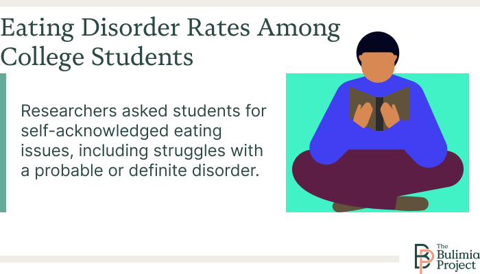 college students poc eating disorders stats