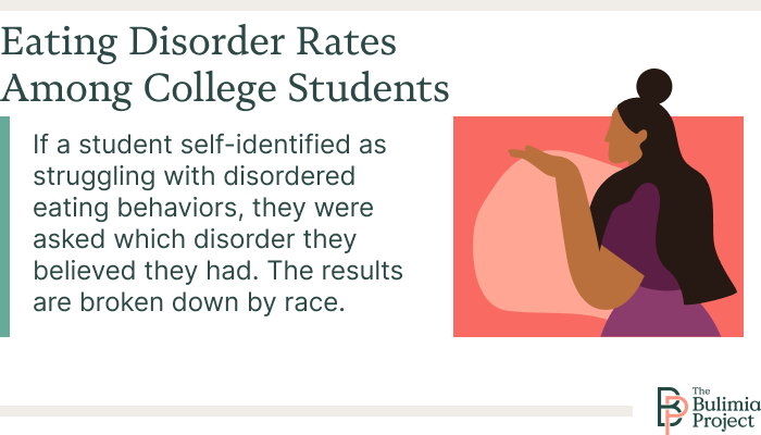 college students poc eating disorders stats