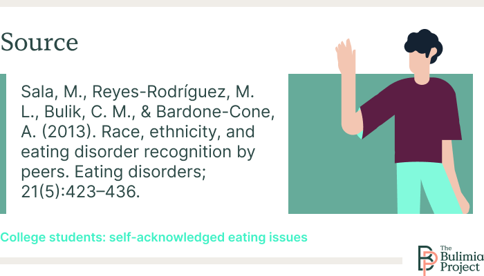 college students poc eating disorders stats citation